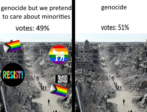 Americans acting like their duoparty system is democratic